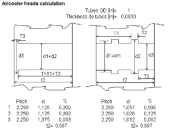 Aircooler heads calculation