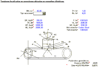 Clculo de tensiones localizadas en cilindros