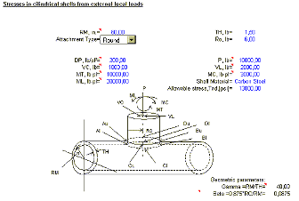 Stresses in cylindrical shell