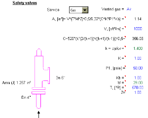 Safety valves