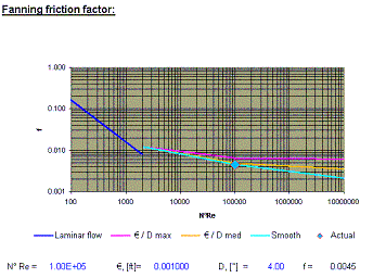 Factores de friccin