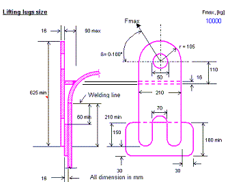 Lifting lugs dimensions