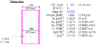 Tubing data