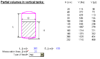 Volmenes parciales de un tanque vertical