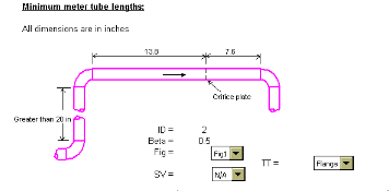 Meter tube lengths