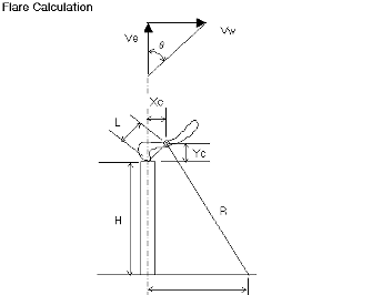 Flare calculation