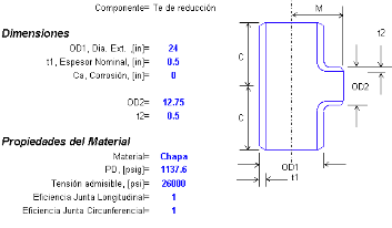 Tees calculation