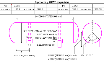 Stresses at saddles in horizontal vessels