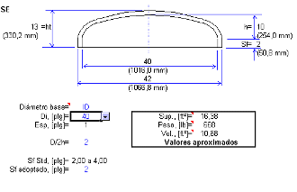 Cabezales semielticos 2:1